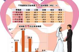 团风婚外情取证